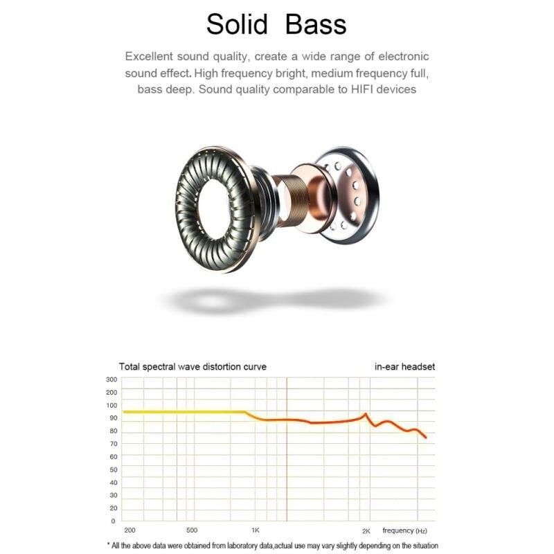 T2 Mini Bluetooth 5.0 Earphones - CALCUMART