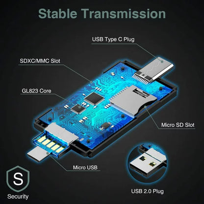 3-in-1 Type C Card Reader: USB 2.0 Portable Memory Card Reader and Micro USB to USB C OTG Adapter for SDXC, SDHC, SD, MMC, RS-MMC, Micro SDXC, Micro SD, Micro SDHC, and UHS-I Cards - CALCUMART