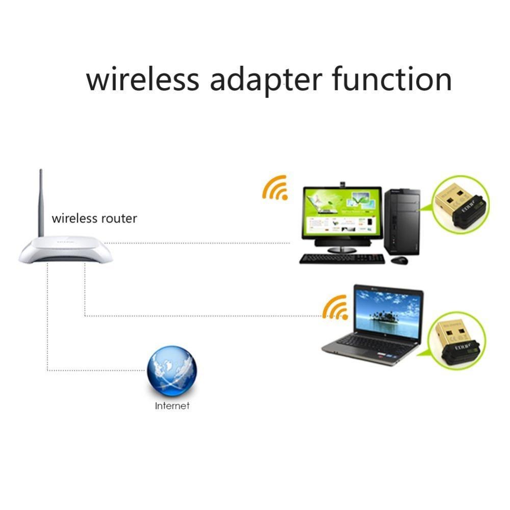 EDUP USB WiFi Adapter 150Mbps - Built-in Antenna, Ethernet Adapter, WiFi Receiver for PC - CALCUMART