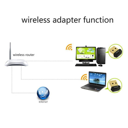 EDUP USB WiFi Adapter 150Mbps - Built-in Antenna, Ethernet Adapter, WiFi Receiver for PC - CALCUMART